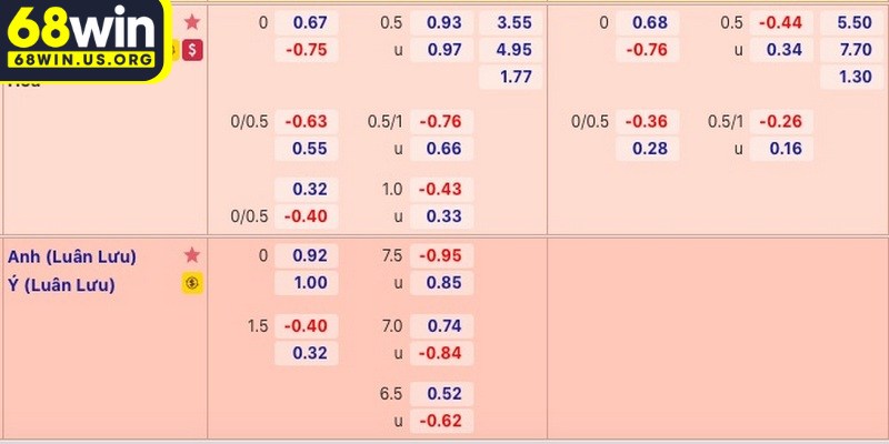 Kèo bóng đá hôm nay là bảng tỷ lệ cá cược do các nhà cái cung cấp hàng ngày