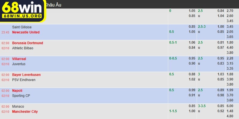 Điểm thu hút giúp Kèo Nhà Cái 88 được cộng đồng người hâm mộ lựa chọn