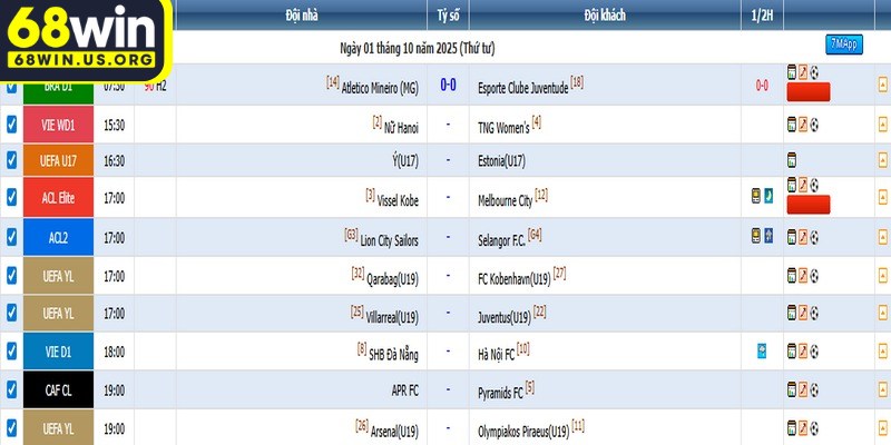 Kèo Nhà Cái 88 cung cấp đầy đủ các chuyên mục hấp dẫn